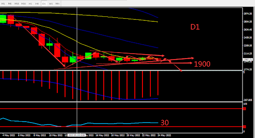 https://asset.onetrader.online/upload/file/1653321600000/1653374794024.700.png