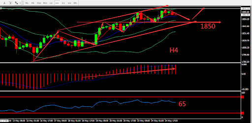 https://asset.onetrader.online/upload/file/1653408000000/1653451184905.264.png