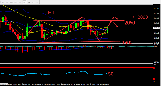 https://asset.onetrader.online/upload/file/1653408000000/1653457624676.996.png