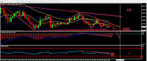 https://asset.onetrader.online/upload/file/1653494400000/1653546915225.375.png