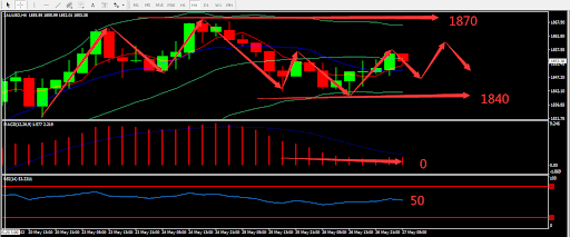 https://asset.onetrader.online/upload/file/1653580800000/1653626073316.144.png