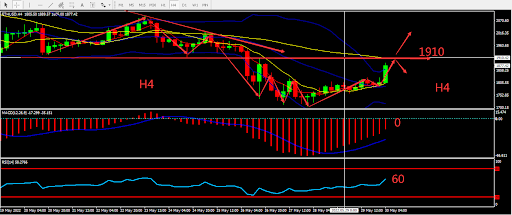 https://asset.onetrader.online/upload/file/1653840000000/1653892027618.085.png