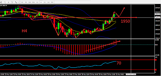 https://asset.onetrader.online/upload/file/1653926400000/1653974594126.200.png