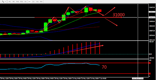 https://asset.onetrader.online/upload/file/1654012800000/1654059452059.287.png