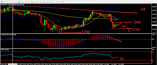 https://asset.onetrader.online/upload/file/1654099200000/1654151667259.370.png