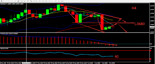 https://asset.onetrader.online/upload/file/1654099200000/1654151707127.403.png