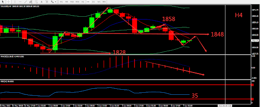 https://asset.onetrader.online/upload/file/1654531200000/1654577031138.880.png