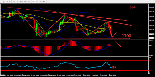 https://asset.onetrader.online/upload/file/1654531200000/1654583443964.370.png