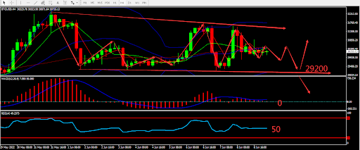 https://asset.onetrader.online/upload/file/1654704000000/1654756046169.492.png