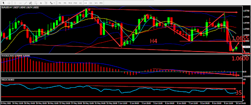 https://asset.onetrader.online/upload/file/1654790400000/1654837438359.067.png