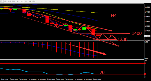 https://asset.onetrader.online/upload/file/1655049600000/1655096823575.845.png