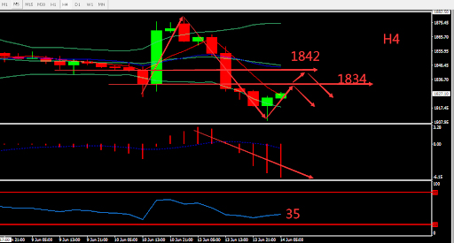 https://asset.onetrader.online/upload/file/1655136000000/1655180252643.291.png