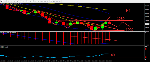 https://asset.onetrader.online/upload/file/1655308800000/1655361382942.764.png