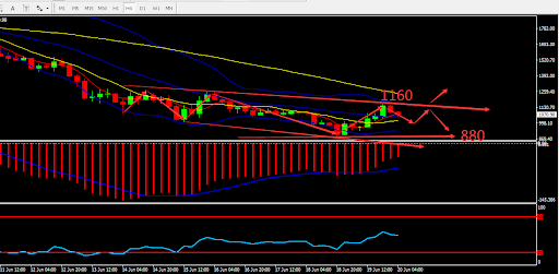 https://asset.onetrader.online/upload/file/1655654400000/1655707597407.584.png