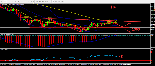 https://asset.onetrader.online/upload/file/1655827200000/1655879481321.848.png