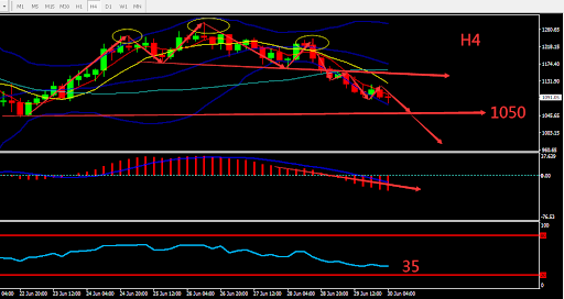 https://asset.onetrader.online/upload/file/1656518400000/1656564020140.532.png