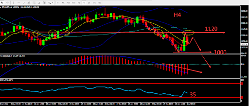 https://asset.onetrader.online/upload/file/1656604800000/1656658416609.547.png