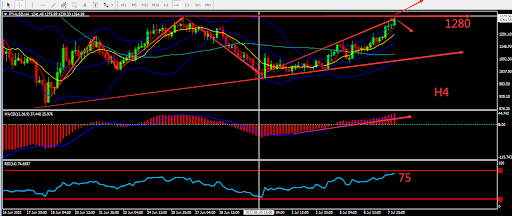 https://asset.onetrader.online/upload/file/1657209600000/1657263235221.847.png