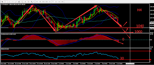 https://asset.onetrader.online/upload/file/1657555200000/1657597766576.380.png