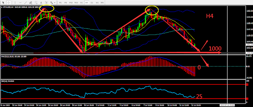 https://asset.onetrader.online/upload/file/1657641600000/1657689021738.207.png