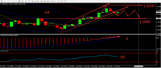 https://asset.onetrader.online/upload/file/1658160000000/1658211431648.070.png