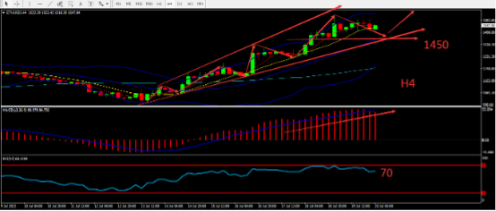 https://asset.onetrader.online/upload/file/1658246400000/1658297766650.919.png