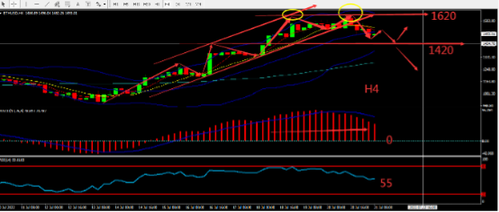 https://asset.onetrader.online/upload/file/1658332800000/1658387041545.534.png