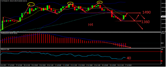 https://asset.onetrader.online/upload/file/1658851200000/1658895803543.354.png