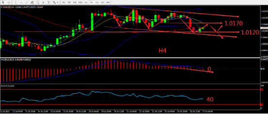 https://asset.onetrader.online/upload/file/1658851200000/1658895850931.432.png