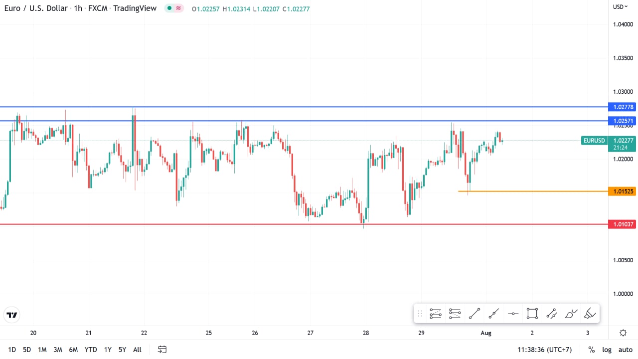 https://asset.onetrader.online/upload/file/1659283200000/1659334557805.jpg