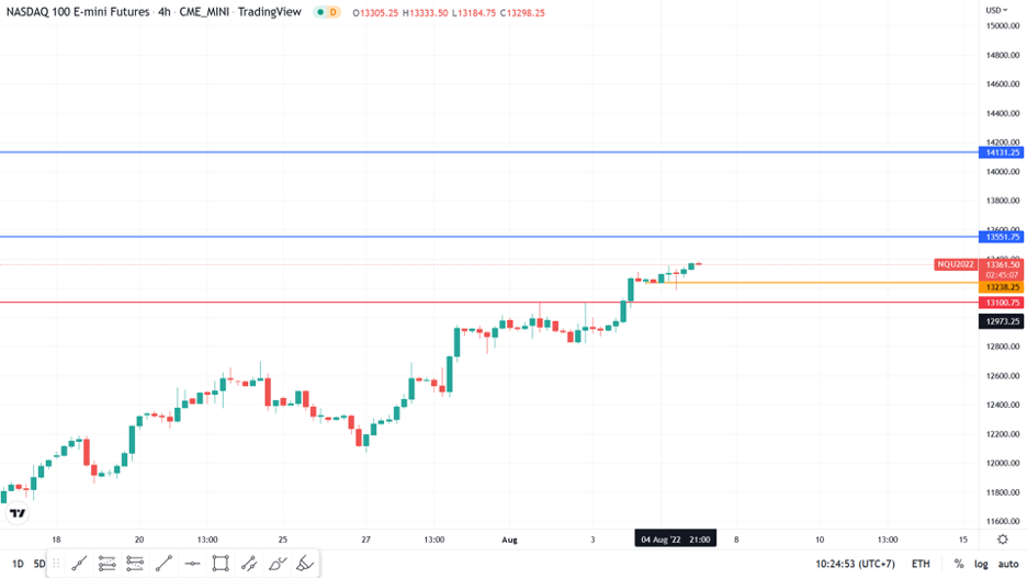 https://asset.onetrader.online/upload/file/1659628800000/1659676439705.png