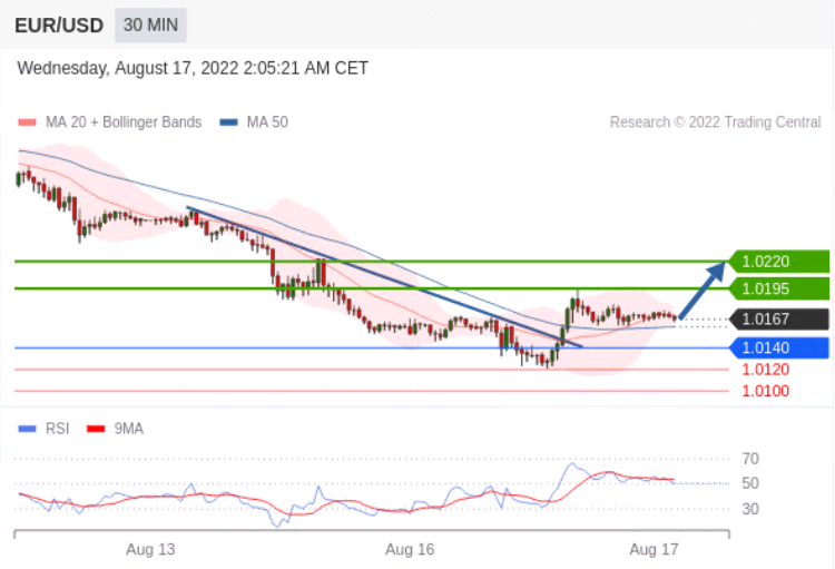 https://asset.onetrader.online/upload/file/1660665600000/1660701271027.png