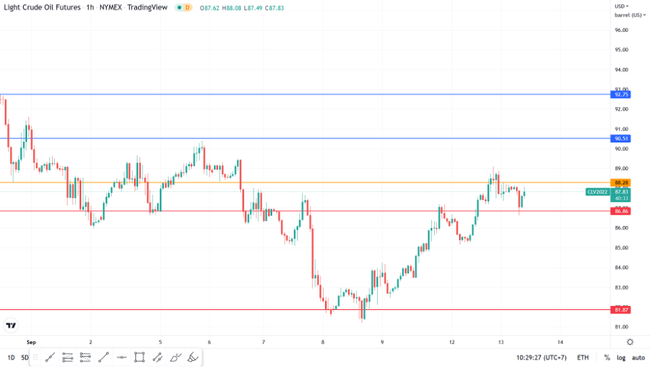 https://asset.onetrader.online/upload/file/1662998400000/1663042504048.png