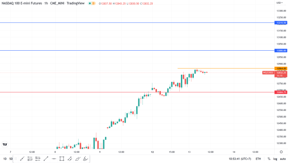 https://asset.onetrader.online/upload/file/1662998400000/1663042594183.png