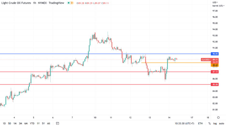 https://asset.onetrader.online/upload/file/1665676800000/1665723747960.png