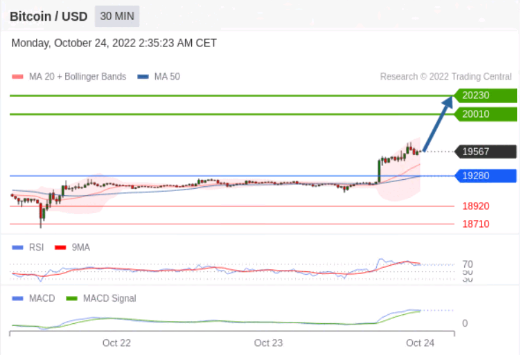 https://asset.onetrader.online/upload/file/1666540800000/1666576328641.png