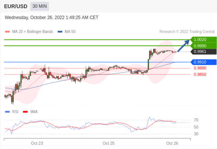 https://asset.onetrader.online/upload/file/1666713600000/1666749022247.png