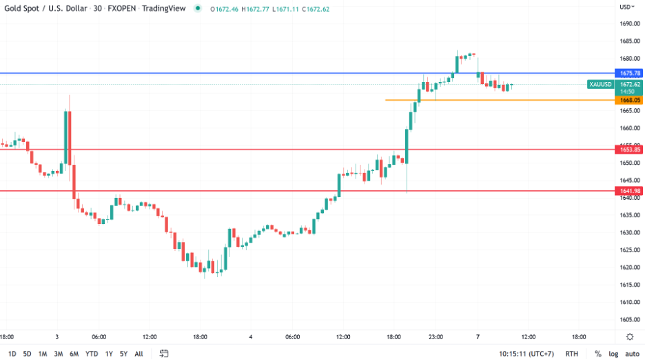 https://asset.onetrader.online/upload/file/1667750400000/1667797586018.png