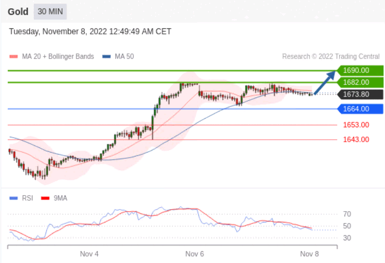 https://asset.onetrader.online/upload/file/1667836800000/1667871817709.png