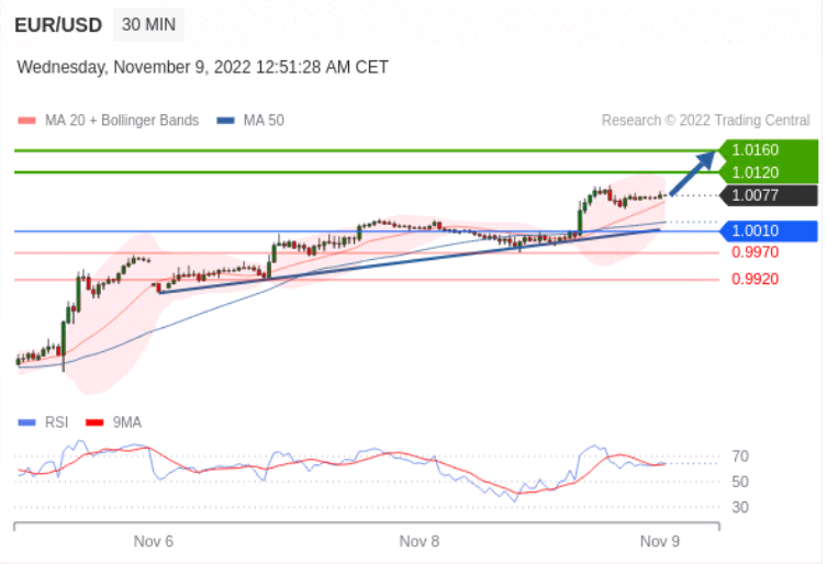 https://asset.onetrader.online/upload/file/1667923200000/1667958371434.png