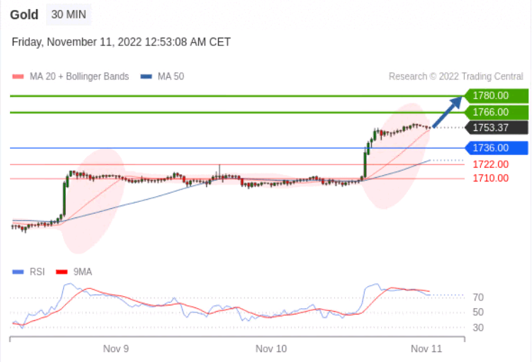 https://asset.onetrader.online/upload/file/1668096000000/1668131385066.png