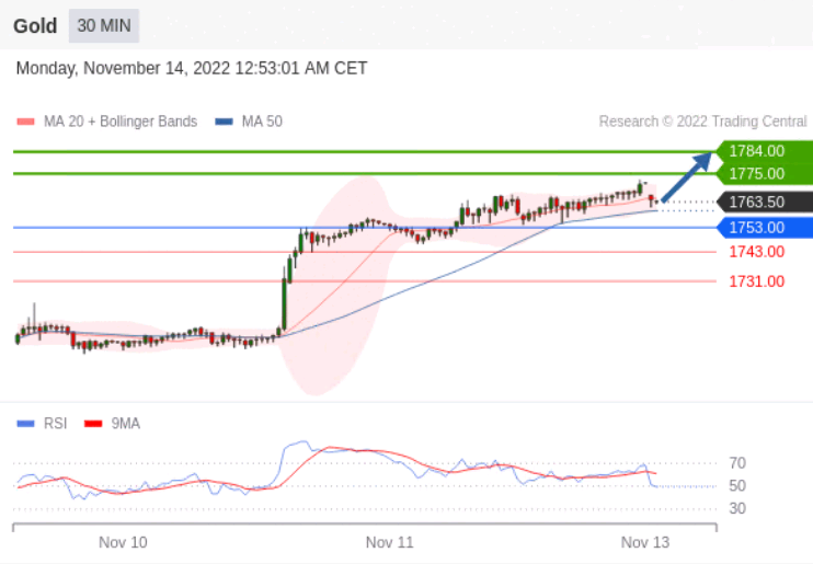 https://asset.onetrader.online/upload/file/1668355200000/1668390688132.png