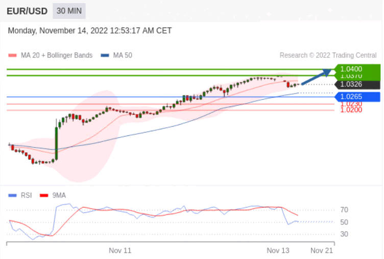 https://asset.onetrader.online/upload/file/1668355200000/1668390792319.png