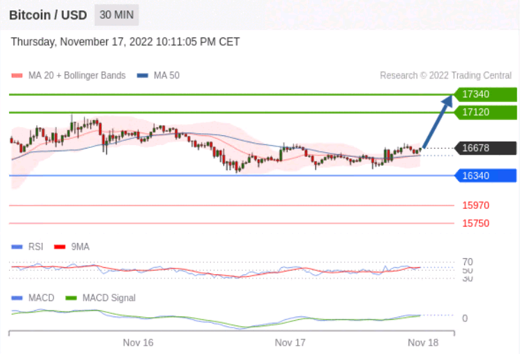 https://asset.onetrader.online/upload/file/1668700800000/1668736320218.png