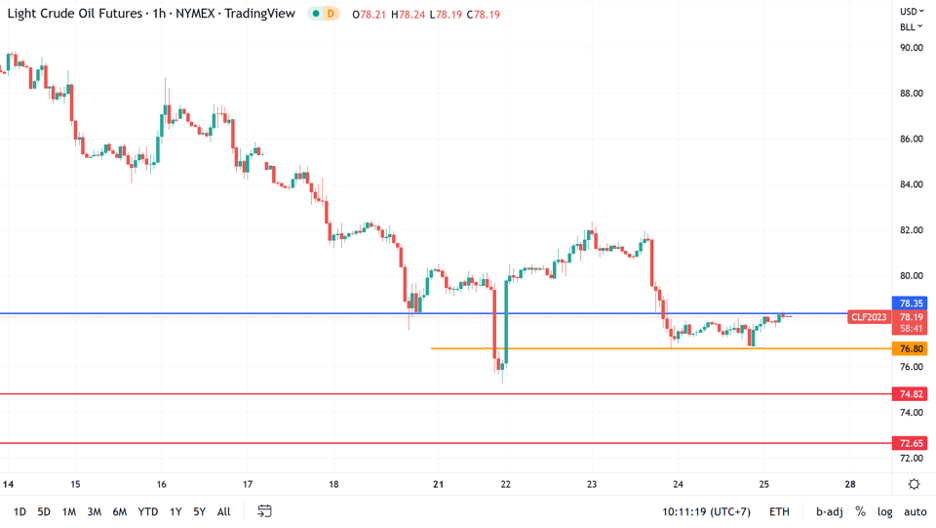 https://asset.onetrader.online/upload/file/1669305600000/1669350158792.png