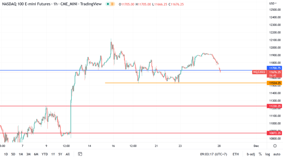 https://asset.onetrader.online/upload/file/1669564800000/1669607702782.png