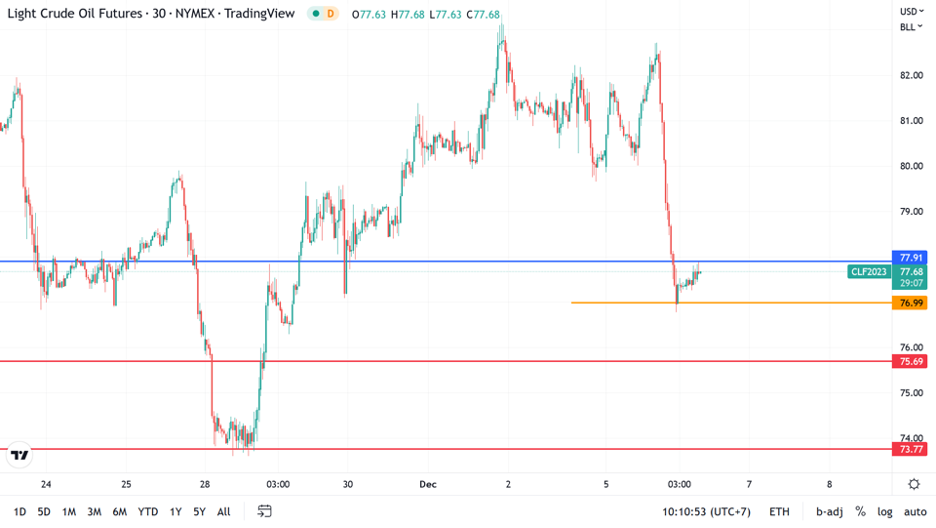 https://asset.onetrader.online/upload/file/1670256000000/1670299924126.png