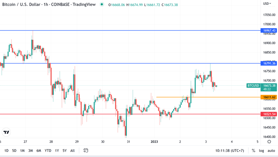 https://asset.onetrader.online/upload/file/1672675200000/1672724770887.png