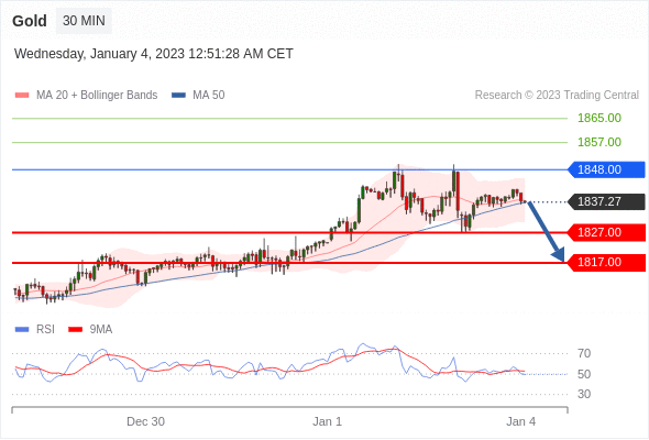 https://asset.onetrader.online/upload/file/1672761600000/1672816810308.gif