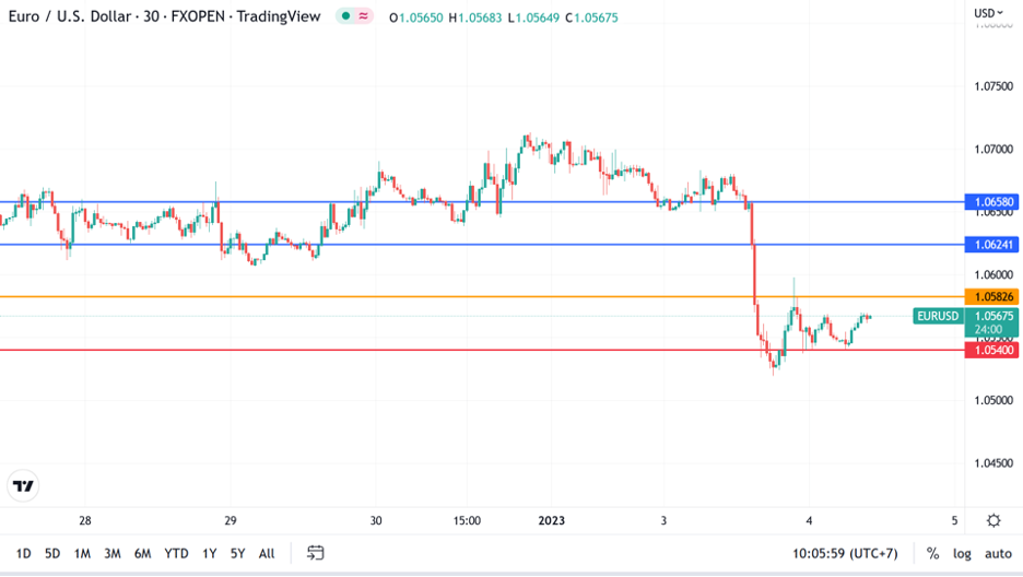 https://asset.onetrader.online/upload/file/1672761600000/1672825895195.png